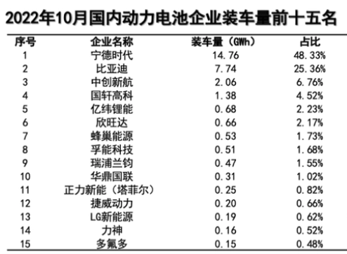 方形電池、鋰電池、新能源電池