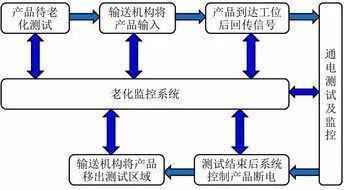 芯片封裝測試彈片